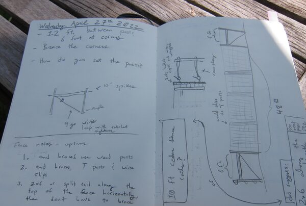 Some sketches about building a fence